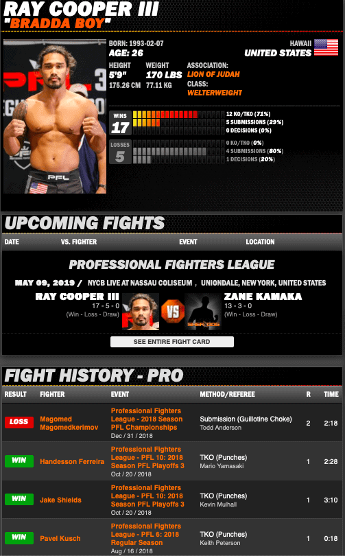 https://www.sherdog.com/fighter/Ray-Cooper-III-108281