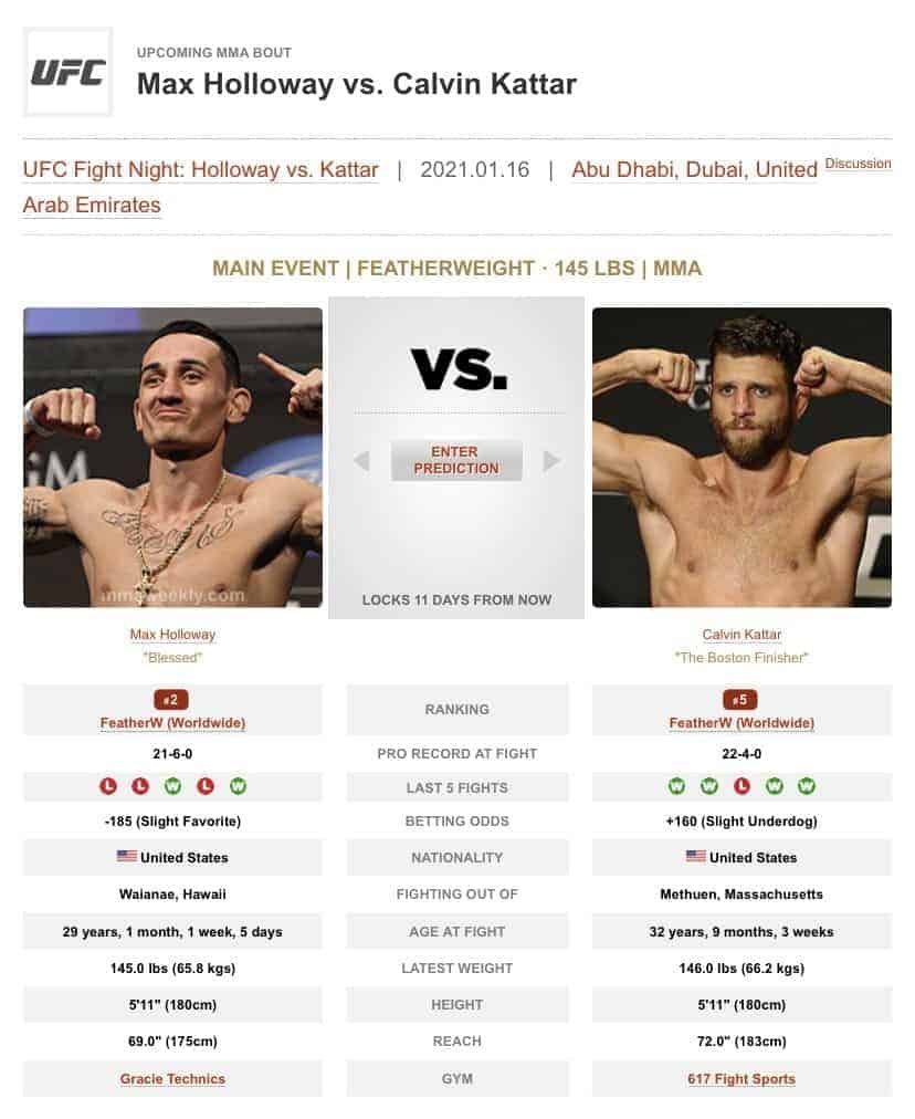 Max Holloway vs Calvin Kattar