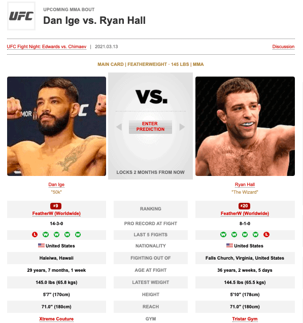 Haleiwa, Hawaii - Dan "50k" Ige is set to fight Ryan "The Wizard" Hall on March 13, 2021, under Chimaev vs. Edwards