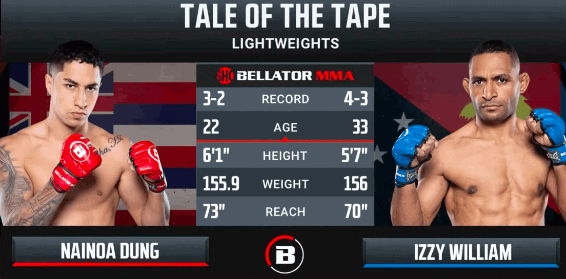 Nainoa Dung vs Izzy William Full Fight Highlight