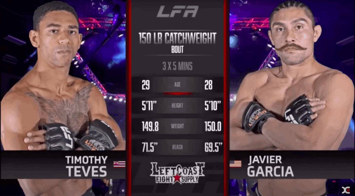 Tim Teves vs Javier Garcia FIght Highlights
