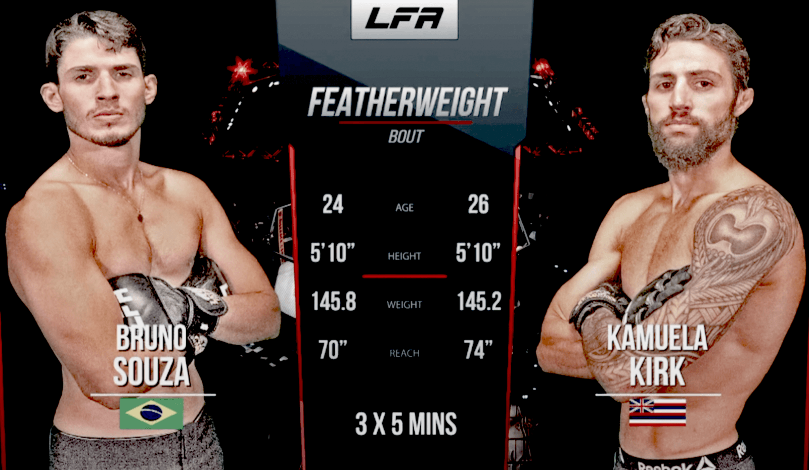 Bruno Souza defeated Kamuela Kirk